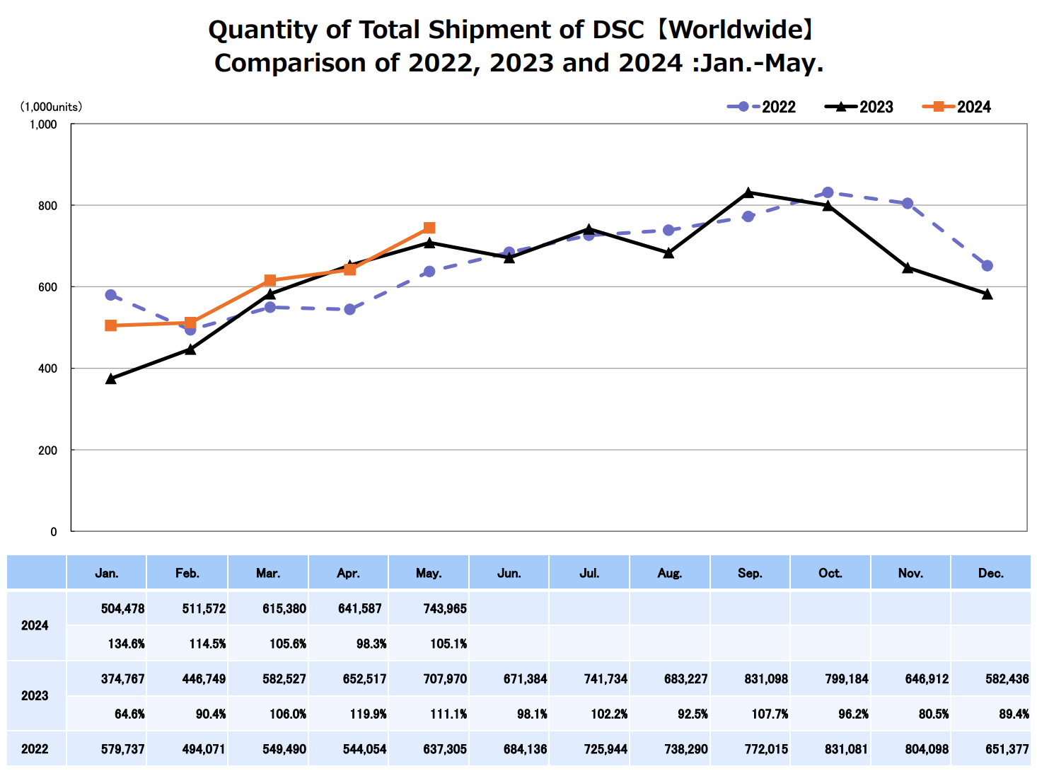 May 2024 CIPA numbers.png