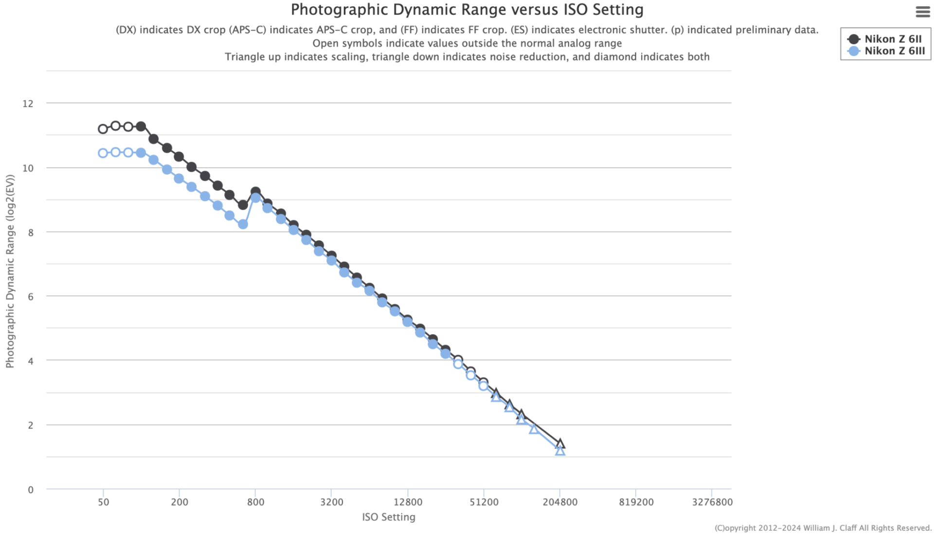 Nikon Z6 III sensor measurements PhotonsToPhotos 3 2048x1178.png