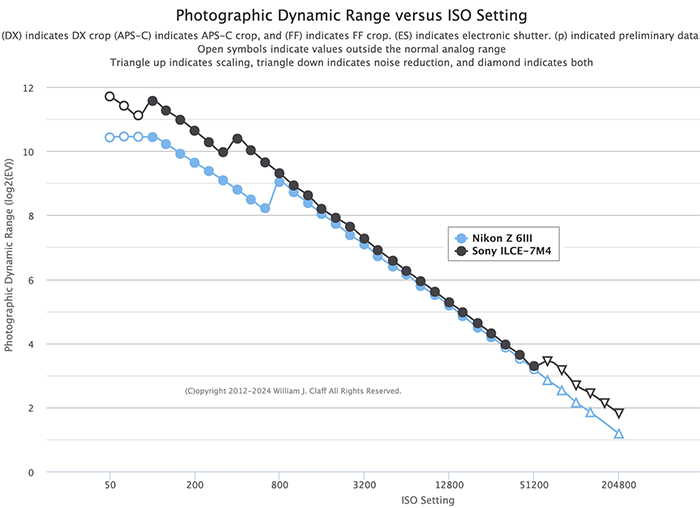 Nikon Z6III Sony A7IV.png