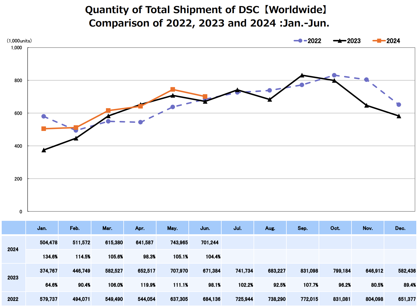 CIPA June 2024 numbers.png