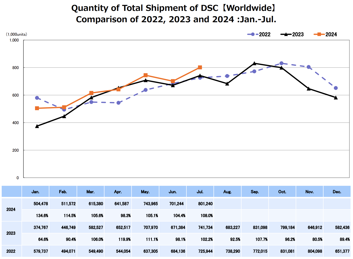 CIPA July 2024 numbers.png